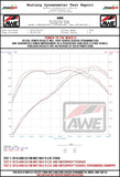 AWE Tuning AWE Tuning Audi S3 Sedan SwitchPath Exhaust System