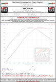 AWE Tuning AWE Tuning Mercedes-Benz W205 AMG C63/S Coupe Exhaust System