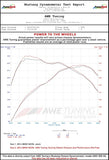 AWE Tuning AWE Tuning BMW F22 M235i/M240i Touring Edition Exhaust