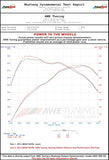 AWE Tuning AWE Performance Mid Pipe for BMW F22 M235i/M240i