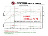 AFE aFe Scorcher Blue Module 16-20 BMW 330i/340i/430i/440i 16-20 L6-3.0L (t) 77-86318