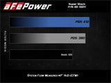 AFE aFe Super Stock Induction System Pro Dry S Media 15-20 Ford F-150 V8-5.0L 55-10011D