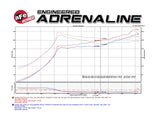 AFE aFe MagnumFORCE Intakes Stage-2 PDS AIS PDS 2016 Honda Civic 1.5L TM-1024B-D