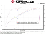 AFE aFe Momentum GT Pro DRY S Cold Air Intake System 19-21 GM SUV 5.3L V8 50-70066D