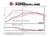 AFE aFe Scorcher GT Module 17-18 Hyundai Elantra Sport 1.6L Turbo 77-47001