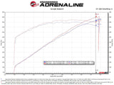 AFE aFe Track Series Carbon Fiber Pro 5R AIS - 2018 Jeep Grand Cherokee Trackhawk (WK2) V8-6.2L(SC) 57-10002R