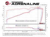 AFE aFe MagnumFORCE Intakes Stage-2 P5R Carbon Fiber AIS 11-17 Dodge Challenger/Charger V8-5.7L Hemi 54-12162-C