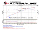 AFE aFe POWER Momentum GT Pro DRY S Cold Air Intake System 16-17 Jeep Grand Cherokee V6-3.6L 51-76214