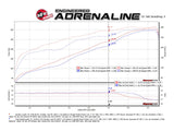 AFE aFe 09-18 Ram 1500 V8 5.7L Hemi Gemini XV 3in 304 SS Cat-Back Exhaust w/ Black Tips 49-32083-B