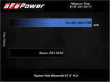 AFE aFe 18-21 Kia Stinger V6-3.3L (tt) Magnum FLOW OE Replacement Air Filter w/ Pro 5R Media 30-10317