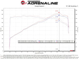 AFE aFe POWER Magnum FORCE Stage-2 Pro 5R Cold Air Intake System 06-13 BMW 3 Series L6-3.0L Non Turbo 54-13053R