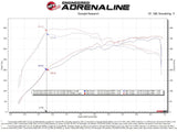 AFE aFe Takeda Momentum Pro Dry S Cold Air Intake System 20-21 Toyota Supra L6-3.0L (T) B58 56-70050D