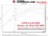 AFE aFe Scorcher GT Power Module 12-16 BMW M5 (F10) V8 4.4L 77-46312