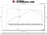AFE aFe Momentum GT Cold Air Intake System (w/Pro 5R Filter) -  BMW / B48  / G0X / G3X / 530i & xDrive / X3 / X4
