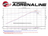 AFE aFe Power 13-15 Chevrolet Camaro SS V8-6.2L Pro DRY S Cold Air Intake System 51-74204