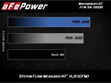 AFE AFe Magnum FORCE Stage-2 Cold Air Intake System w/Pro Dry S Media 18-19 Ford Mustang GT 54-13039D