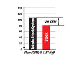 AFE aFe Takeda Intakes Stage-2 PDS AIS PDS Honda Civic 06-11 L4-1.8L (pol) TA-1012P