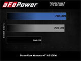 AFE aFe Takeda Stage-2 Cold Air Intake System Pro 5R 14-18 Mazda 3 L4-2.0 - Black 56-10020R