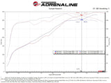 AFE aFe MagnumFORCE Intakes Stage-2 Pro 5R 2015 Ford F-150 5.0L V8 54-12742