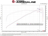 AFE aFe Momentum GT Pro Dry S Cold Air Intake System 2021 RAM 1500 TRX V8-6.2L SC 50-70075D