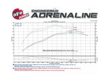 AFE aFe Momentum GT Intakes P5R AIS Nissan Patrol (Y61) 01-16 I6-4.8L 54-76106