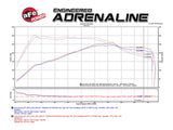 AFE aFe Takeda Stage-2 Pro 5R Cold Air Intake System 15-17 Ford Focus St L4-2.0L (t) EcoBoost TR-5306B-R