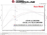 AFE aFe Scorcher Module 14-19 Ford Fiesta ST L4-1.6L 77-43029