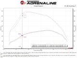 AFE aFe BladeRunner GT Series Intercooler 11-16 Ford Diesel Trucks V8-6.7L (td) 46-20141