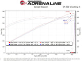 AFE aFe Magnum FORCE Stage-2XP Cold Air Intake System w/Pro DRY S - Media Black 54-12852D