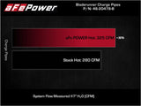 AFE aFe Bladerunner Intercooler Hot Charge Pipe Black 2-2.5in 2021+ Ford F-150 V6-2.7L (tt) 46-20478-B
