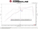 AFE aFe Rapid Induction Cold Air Intake System w/Pro 5R Filter 19-21 Ram 1500 V6 3.6L 52-10002R