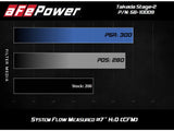 AFE aFe Takeda Intakes Stage-2 PDS AIS 14-18 Mazda 3 I4-2.5L 56-10009D