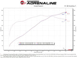 AFE aFe Super Stock Induction System Pro Dry S Media 15-17 Ford Mustang V8-5.0L 55-10004D