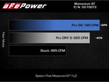AFE aFe Momentum GT Pro 5R Cold Air Intake System 2021+ Ford F-150 V6-3.5L (tt) 50-70072R