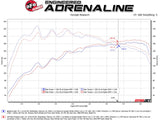 AFE aFe Takeda 3in-2.5in 304 SS Axle-Back Exhaust w/Polished Tip 19-20 Hyundai Veloster I4-1.6L(t) 49-37012-P
