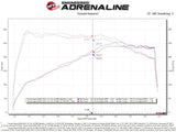 AFE aFe Takeda Momentum Pro Dry S Cold Air Intake System 2021 Toyota Supra L4 2.0L Turbo 56-70037D