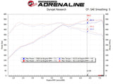 AFE aFe POWER Magnum FORCE Stage-2 Pro 5R Cold Air Intake System 12-19 BMW M5 (F10) / M6 (F12/13) 54-13030R