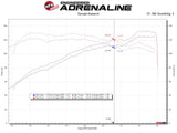 AFE aFe Takeda Stage-2 Pro Dry S Cold Air Intake System 14-18 Mazda 3 L4-2.0L (Black) 56-10020D