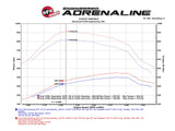 AFE aFe Scorcher Module HD 2017 Ford Diesel Trucks V8-6.7L (td) 77-43020