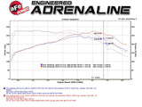 AFE aFe BladeRunner Intercooler Tubes Black Hot/Cold Side for 15-16 Ford Mustang EcoBoost I4-2.3L (t) 46-20254-B