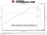 AFE aFe 15-21 Lamborghini Huracan V10-5.2L Track Series Intake System w/ Pro 5R Filter 57-10012R