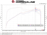 AFE aFe Momentum GT Pro 5R Cold Air Intake System 16-19 Cadillac CTS-V 6.2L SC 50-70049R