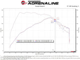 AFE aFe Super Stock Induction System Pro Dry S Media 15-20 Ford Mustang L4-2.3L (t) 55-10006D