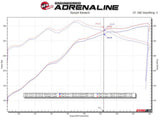 AFE aFe Gemini XV 3in 304 SS Cat-Back Exhaust 15-20 Ford F-150 V6 2.7L/3.5 w/ Black Tips 49-33123-B