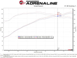 AFE aFe Takeda Intakes Stage-2 PDS AIS 14-18 Mazda 3 I4-2.5L 56-10009D