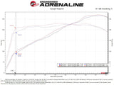 AFE aFe POWER Momentum GT Pro 5R Intake System 19-22 Chevrolet Blazer V6-3.6L 50-70071R