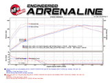 AFE aFe Power Elite Twisted Steel 16-17 Honda Civic I4-1.5L (t) 2.5in Rear Down-Pipe Mid-Pipe 48-36605