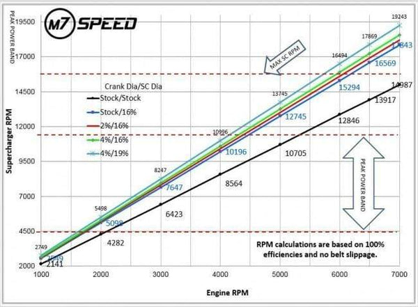 M7 Speed Gen 1 Performance Power Pak - MINI Cooper / S / JCW / R52 ...