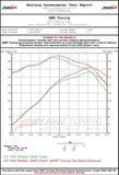 AWE Tuning AWE Tuning Exhaust System | Mk5 & Mk6 Golf 2.5L 3010-22020