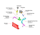 APR APR Charge Pipes - Turbo Outlet - MQB 1.8T/2.0T (For DTR6054 Only) MS100215